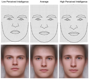 Facial Shapes and Intelligence in Men