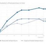 Vanquish Heat Creation for Fat Reduction